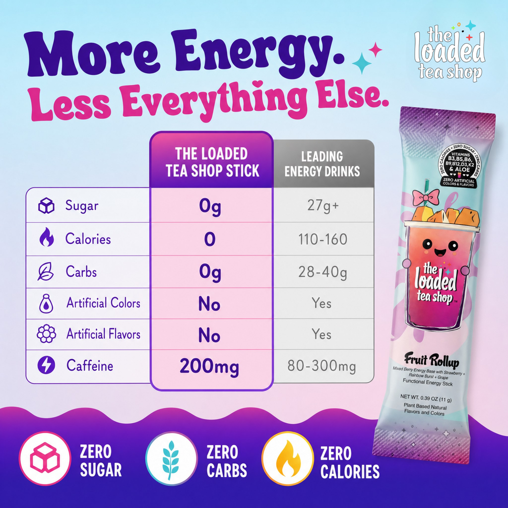 50 Case Watermelon Sugar - Routine Made Simple
